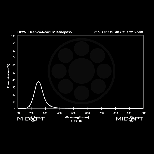 BP250 Deep-to-Near-UV Bandpass Filter