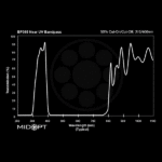 BP_365_graph