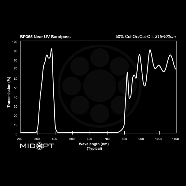 BP365 Near-UV Bandpass Filter