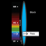 BP_470_color_graph