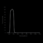 BP_470_graph