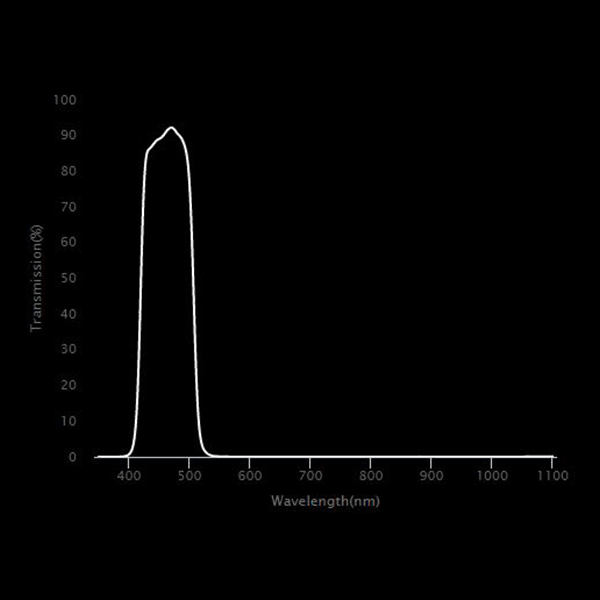 BP470 Blue Bandpass Filter