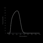 BP_500_graph