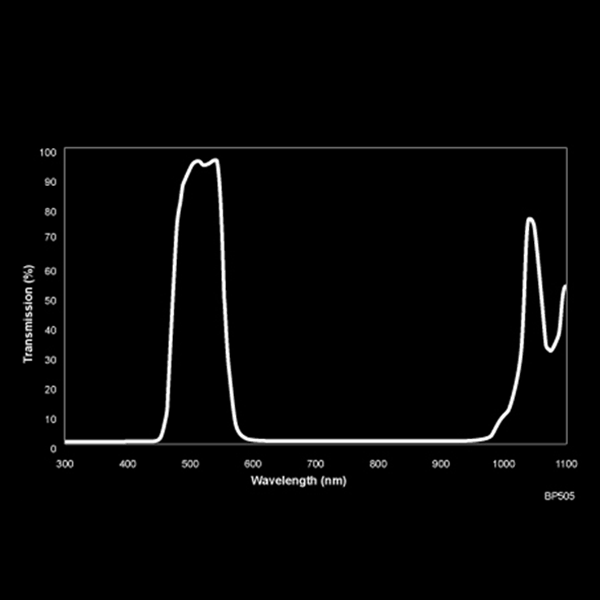 BP505 Cyan Bandpass Filter