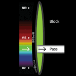 BP_525_color_graph