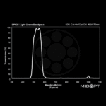 BP_525_graph