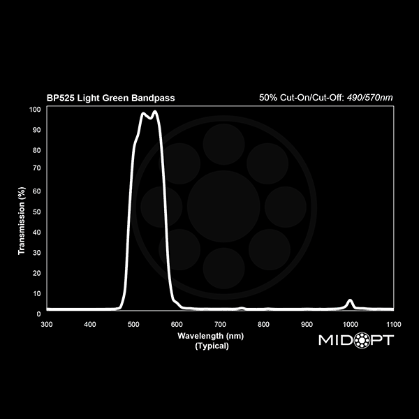 BP525 Light Green Bandpass Filter