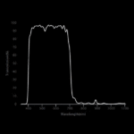 BP_550_graph