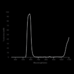 BP_590_graph