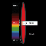 BP_635_color_graph