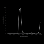 BP_635_graph