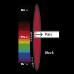 BP_660_color_graph