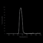 BP_660_graph