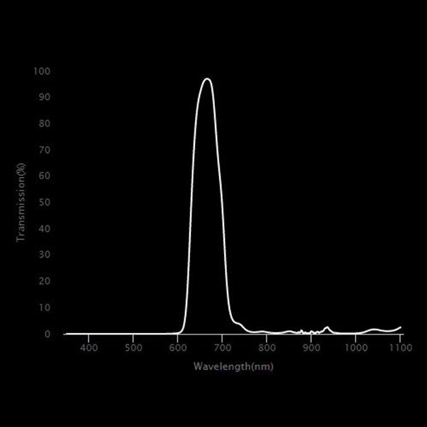 BP660 Dark Red Bandpass Filter
