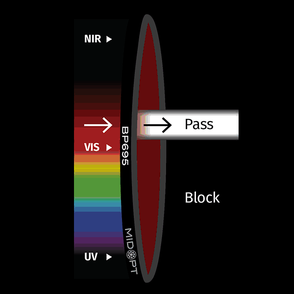 BP695 Near-IR Bandpass Filter