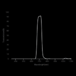 BP_695_graph