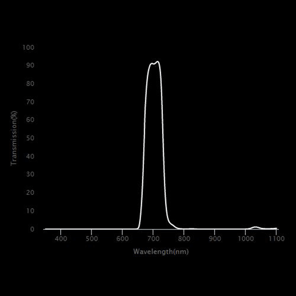 BP695 Near-IR Bandpass Filter