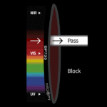 BP_735_color_graph
