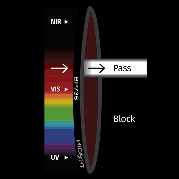 BP735 Near-IR Bandpass Filter