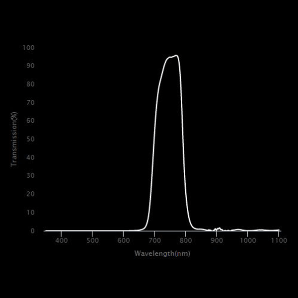 BP735 Near-IR Bandpass Filter