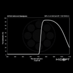 BP_800_graph