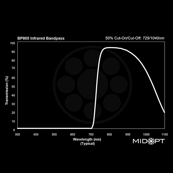 BP800 Near-IR Bandpass Filter