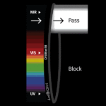 BP_850_color_graph