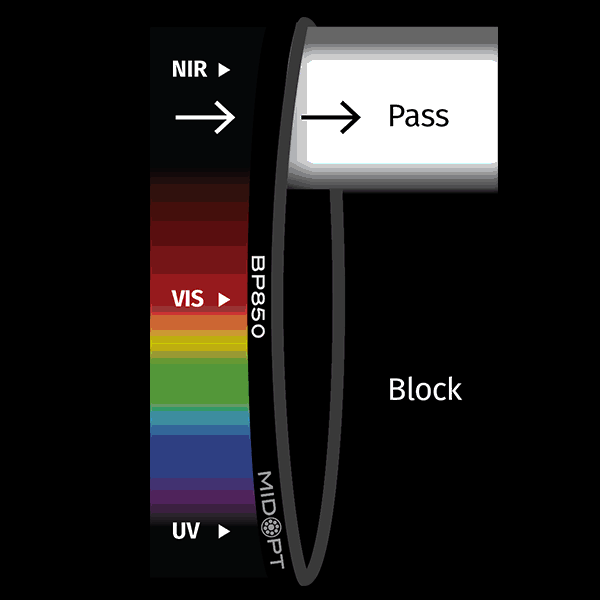 BP850 Near-IR Bandpass Filter