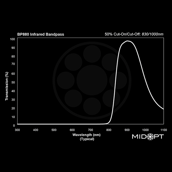BP880 Near-IR Bandpass Filter