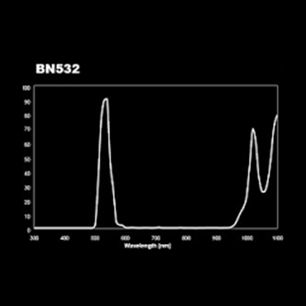 BN532 Narrow Green Bandpass Filter