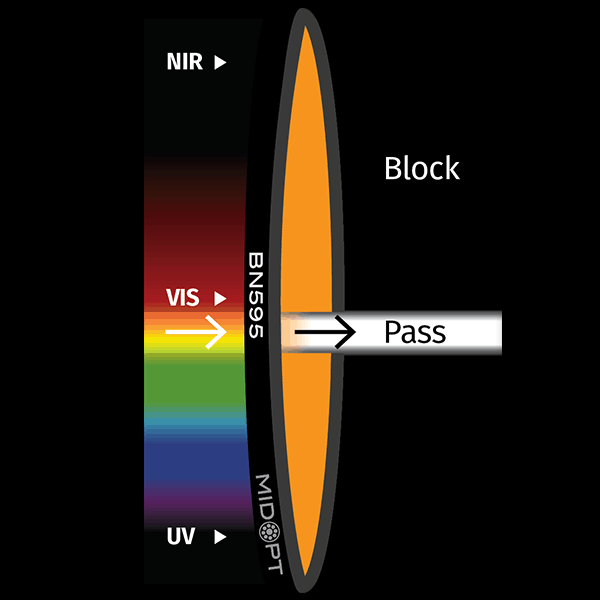 BN595 Narrow Orange Bandpass Filter