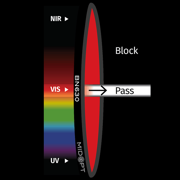 BN630 Narrow Light Red Bandpass Filter