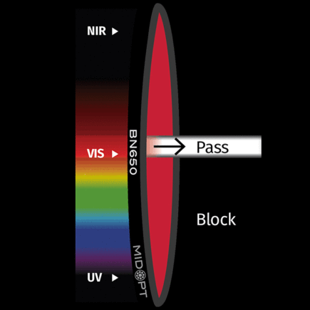 BN650 Narrow Red Bandpass Filter