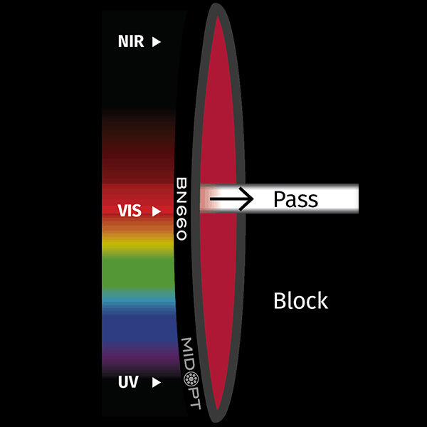BN660 Narrow Dark Red Bandpass Filter