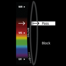 BN740 Narrow Near-IR Bandpass Filter