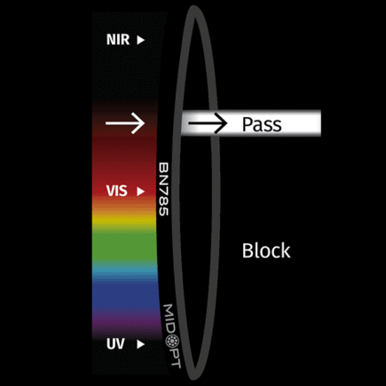 BN785 Narrow Near-IR Bandpass Filter