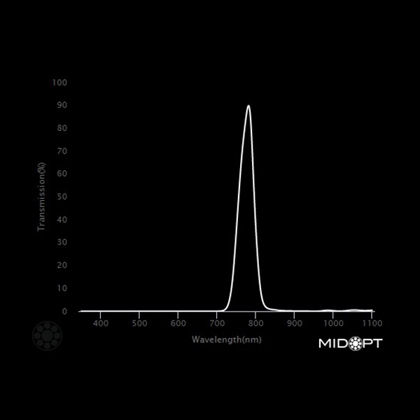 BN785 Narrow Near-IR Bandpass Filter
