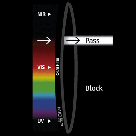 BN810 Narrow Near-IR Bandpass Filter