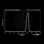 BN_810_graph