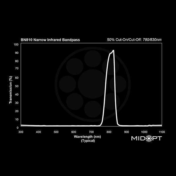BN810 Narrow Near-IR Bandpass Filter