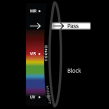 BN850 Narrow Near-IR Bandpass Filter