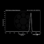 BN_850_graph