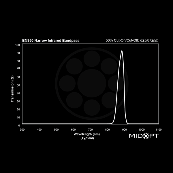 BN850 Narrow Near-IR Bandpass Filter