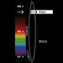 BN880 Narrow Near-IR Bandpass Filter