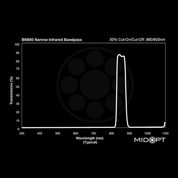 BN880 Narrow Near-IR Bandpass Filter
