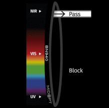 BN940 Narrow Near-IR Bandpass Filter