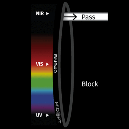 BN940 Narrow Near-IR Bandpass Filter