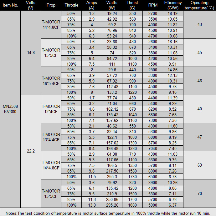 MN3508 380KV specs