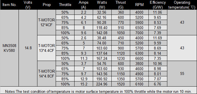 MN3508 580KV specs