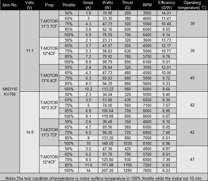 MN3110 700KV Specs